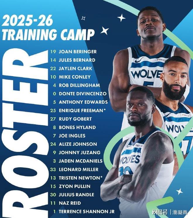 包含窗口期体能课后，明尼苏达森林狼复出首秀备战欧篮联，引发热议，轮换策略成焦点的词条