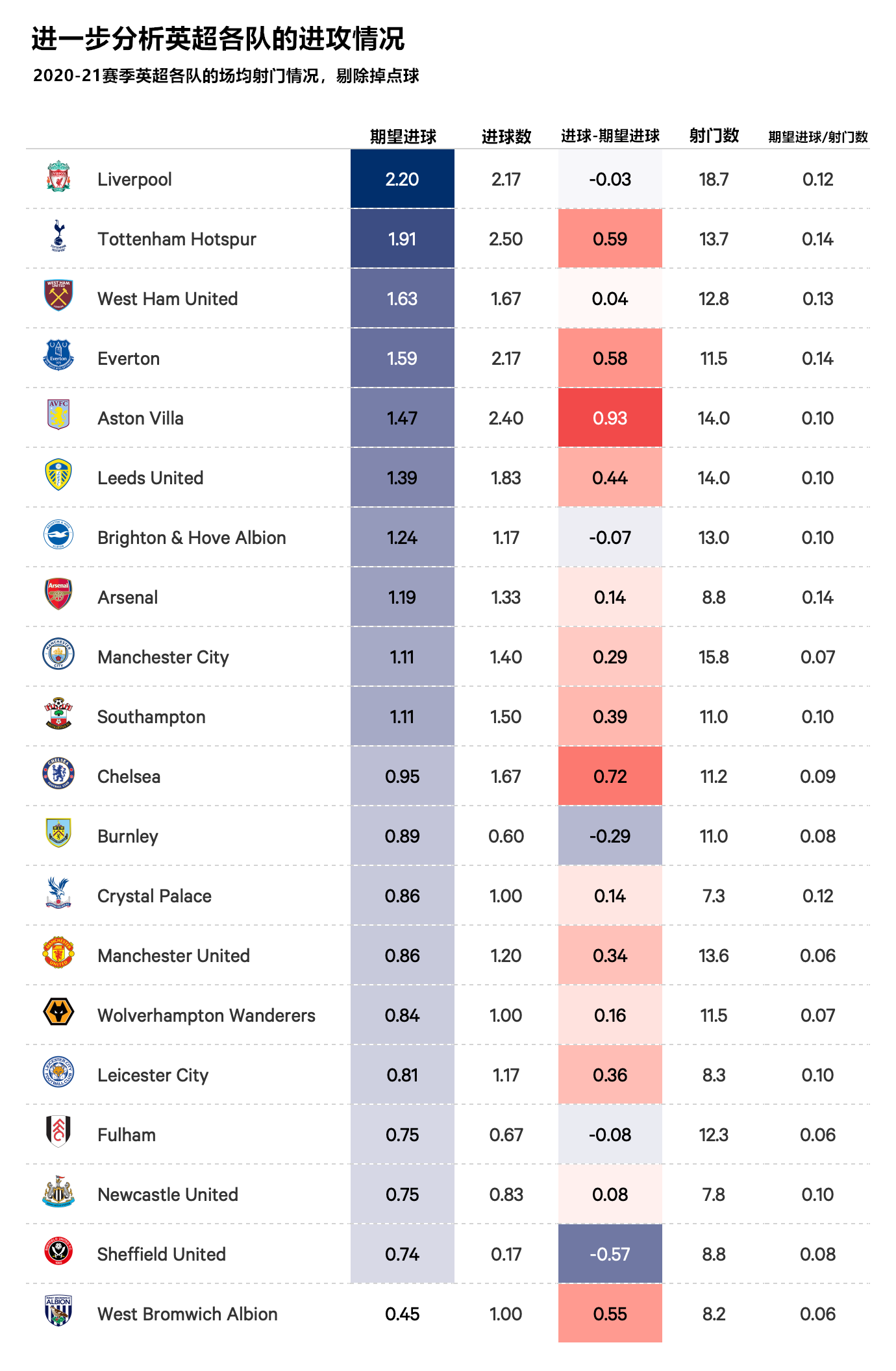 赛前休斯敦火箭备战英超，战术微调细节曝光，信心回归，赛程密集仍需轮换(解放军开火了震撼画面曝光)