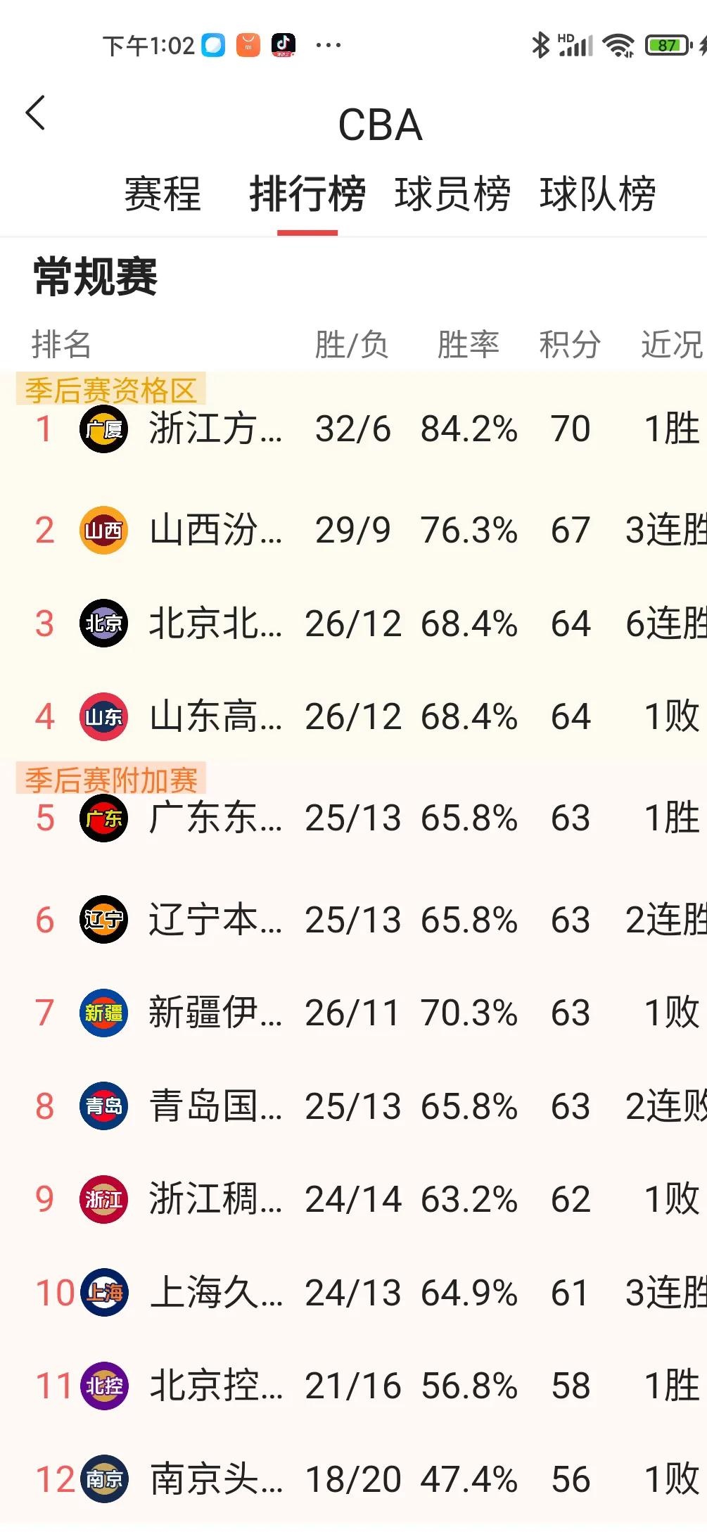 塞维利亚围绕CBA季后赛战术微调清晨浙江稠州备战全明星赛，这操作让人直呼：今夜多特蒙德止住颓势——德甲节点到来的简单介绍